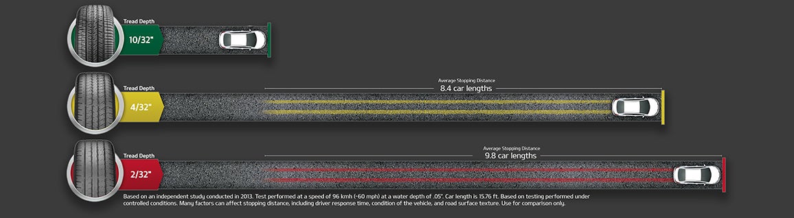 Larry Stovesand Kia in Carbondale IL